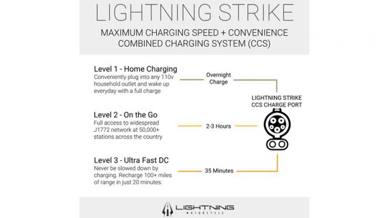 Lightning Strike charging options