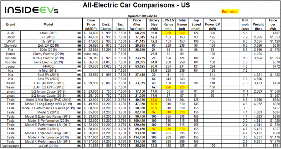 electric car range price more pared for u s