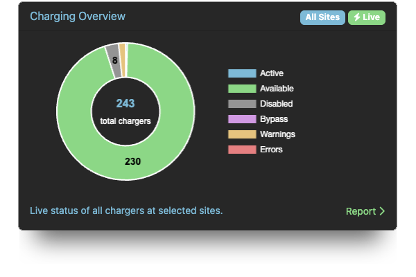 All graphs and reports on the Liberty Plugins Dashboard