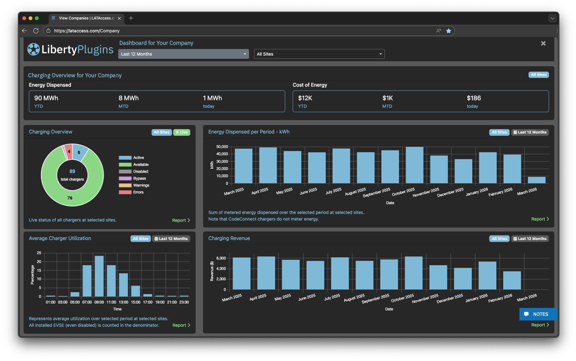 All graphs and reports on the Liberty Plugins Dashboard